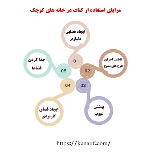 مزایای استفاده از کناف در خانه های کوچک
